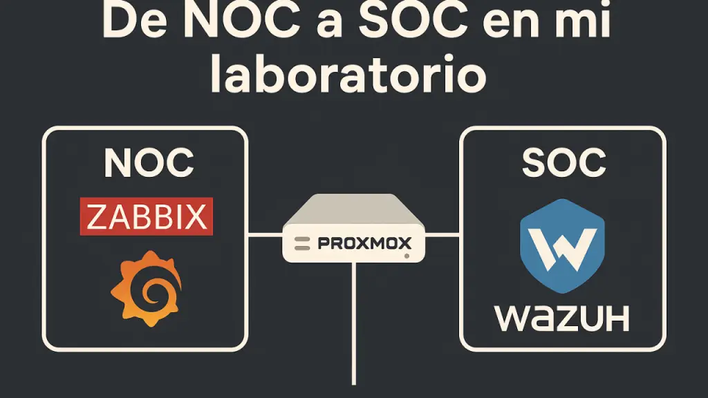 SOC con Wazuh