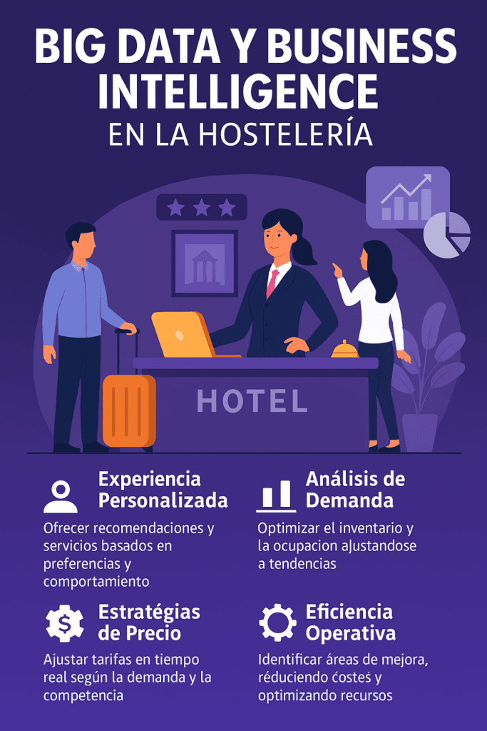 Business Intelligence aplicado a la gestión hotelera
