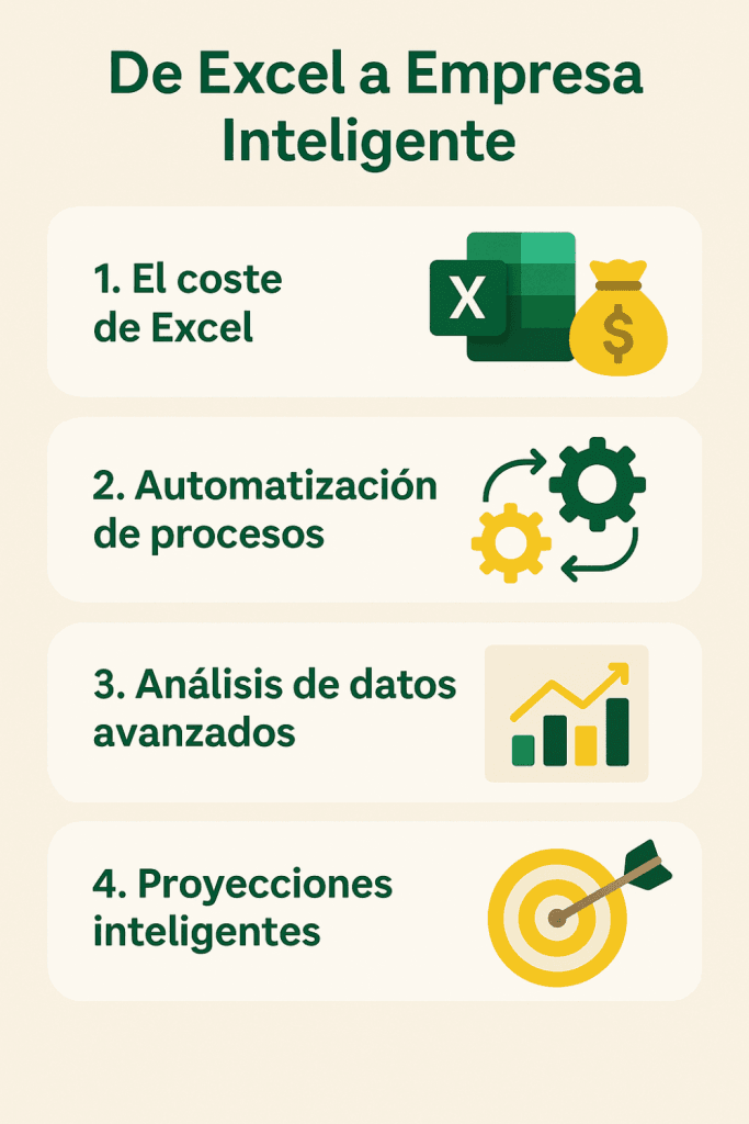 Transformación de procesos manuales hacia una empresa digital e integrada