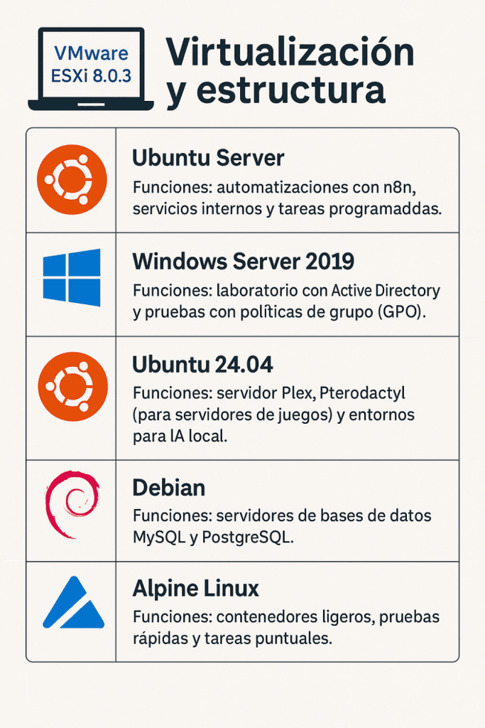 Infraestructura diseñada para reducir dependencia de proveedores