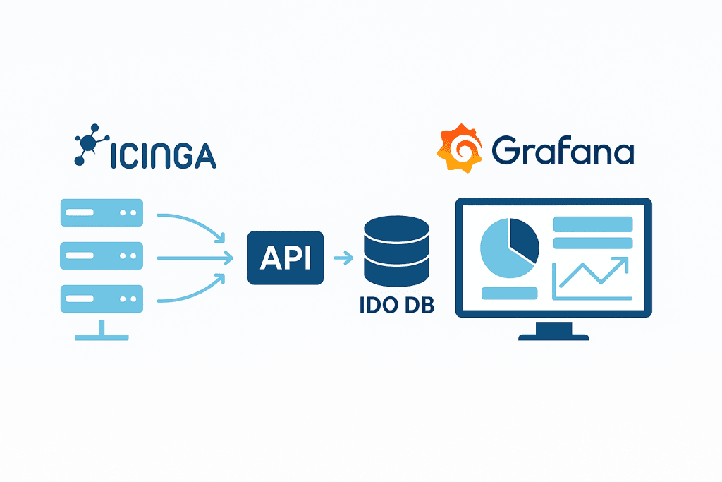 Monitorización IT con Icinga2 y Grafana