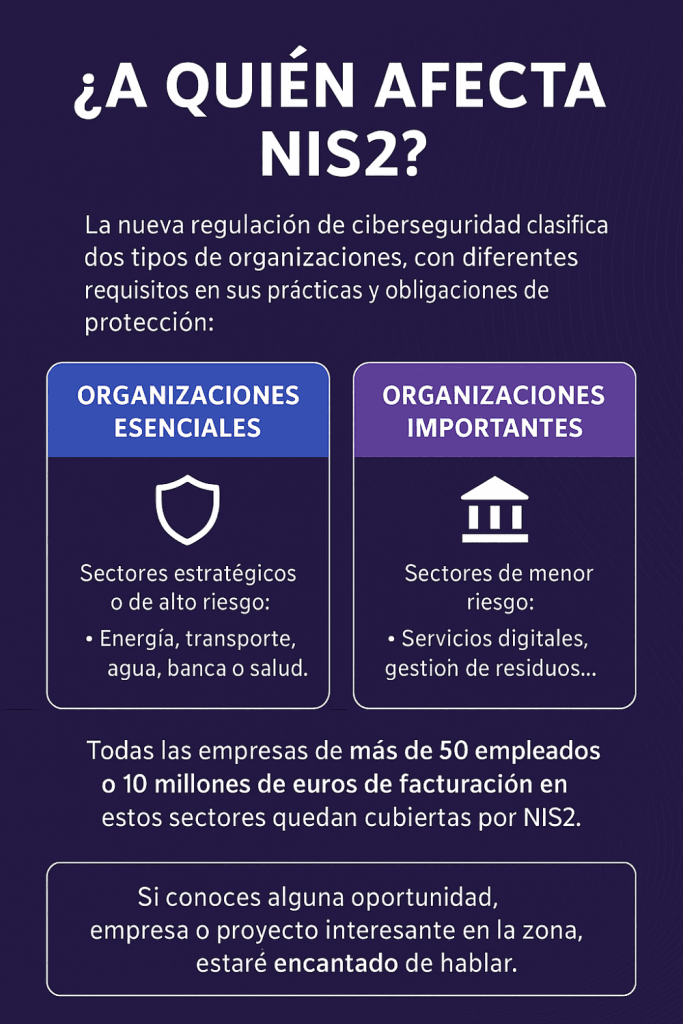NIS2 y ciberseguridad para pymes