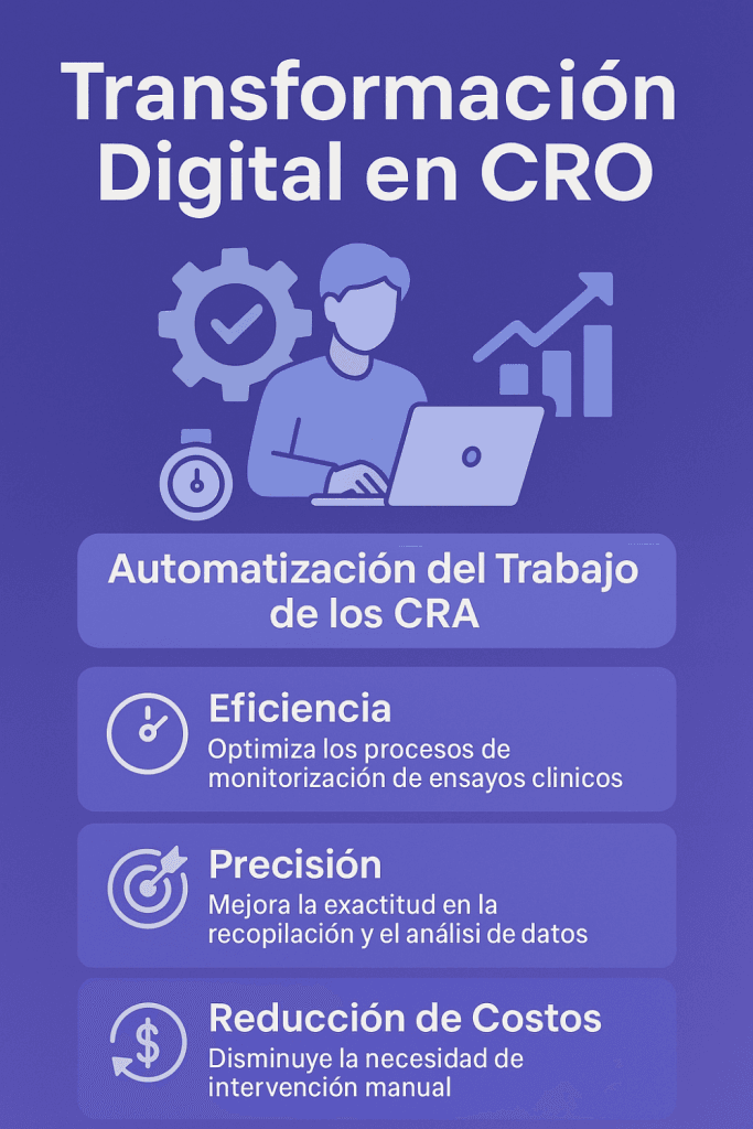 Transformación digital y automatización en organizaciones CRO